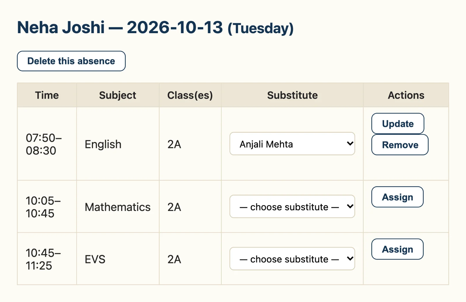 An absent teacher's periods for the day, one covered by a substitute and two still to assign